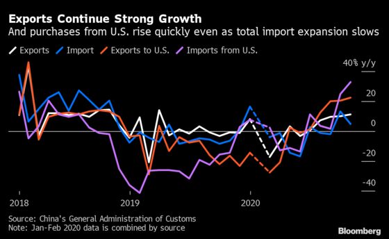 Chinese Exports Growth Accelerates in October, Imports Rise