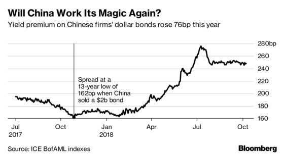 China's About to Sell Dollar Bonds in Middle of a Trade War