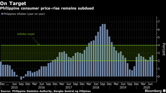 Indonesia, Philippines Set to Keep Rates Steady: Decision Guide