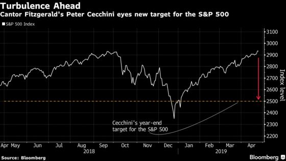 Wall Street's Biggest Bear Still Sees S&P 500 Pain. Just Not as Much