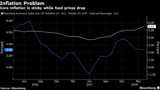 India Kicks Off Gradual Rate Hike Cycle Amid Global Market Rout