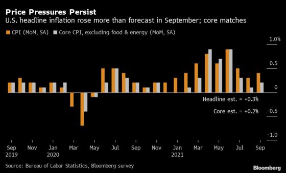 Charting Global Economy: Inflationary Pressures Keep Building