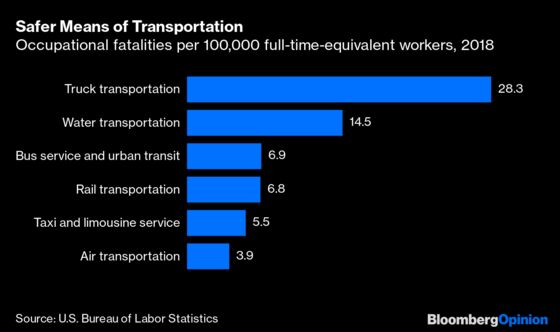 Trucking Is Deadly for Truckers, and Lots of Other People