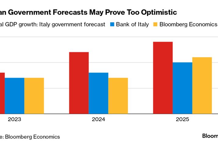 Italian Government Forecasts May Prove Too Optimistic |