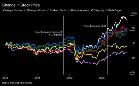 Jane Fraser Has a Plan to Remake Citigroup While Tormenting Rivals