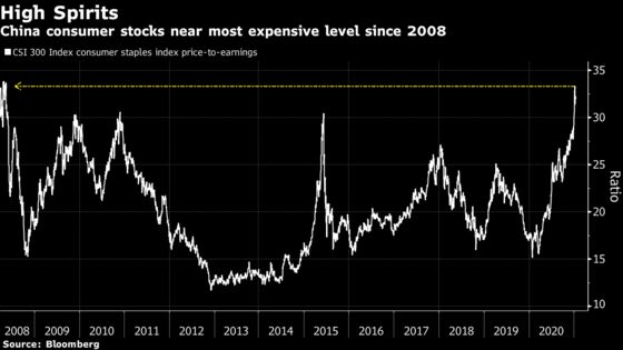 China’s Momentum-Obsessed Traders Push Stocks Near 2007 High