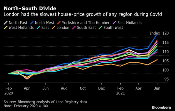 London’s Housing Market Shows Hit From Home Working