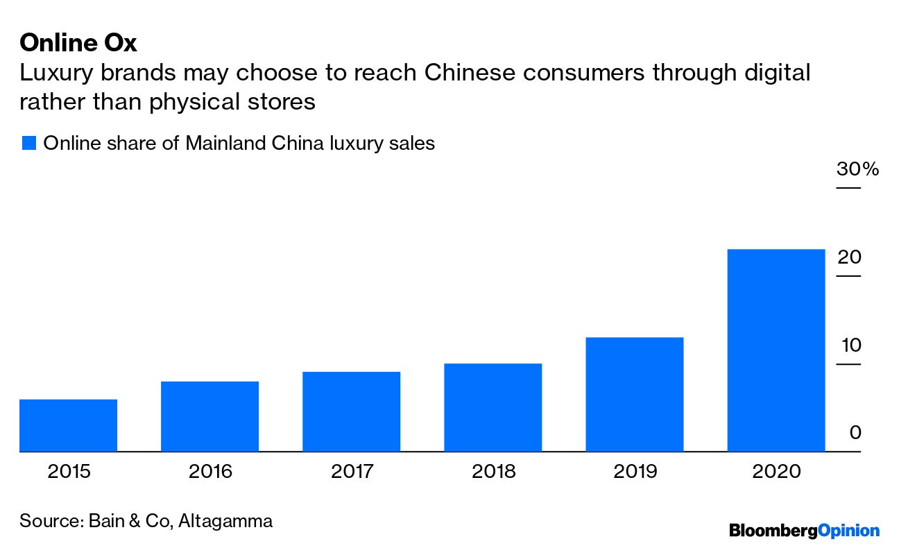 ANDREA FELSTED: Gucci lags LVMH and Hermes in luxury Chinese market