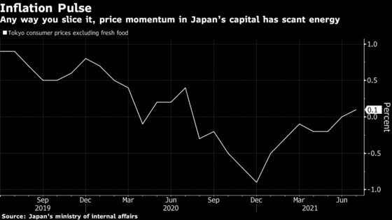 Charting the Global Economy: Labor Market in U.S. Charges Ahead