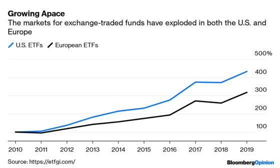 The Passive Fund Revolution Accelerates in Europe