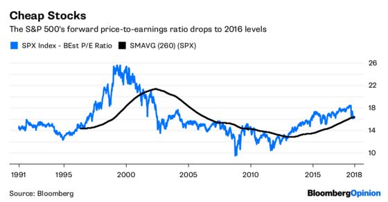 Turkey's Central Bankers Locate Their Spines