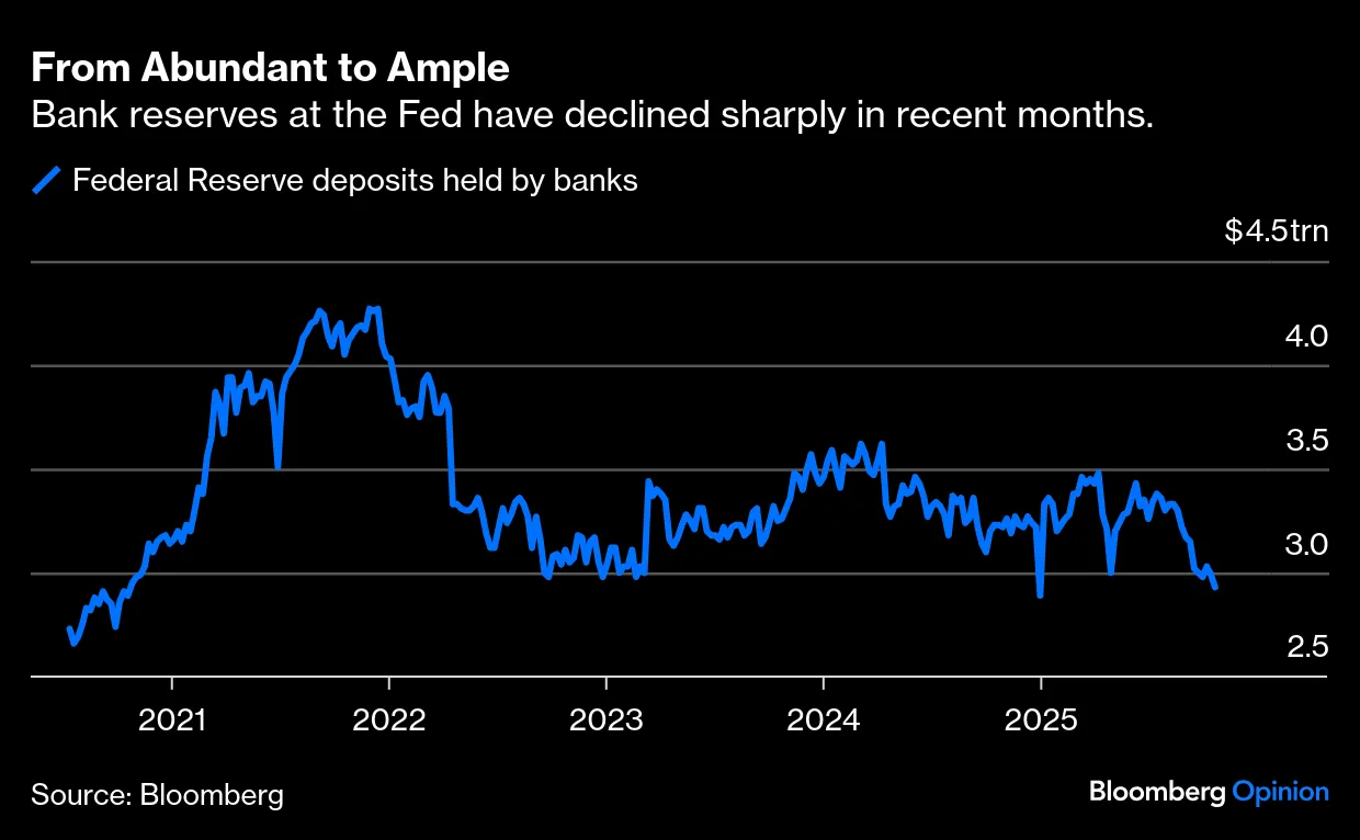 Fed $6 Trillion Balance Sheet Is About Right - Bloomberg