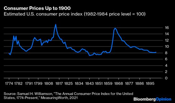 Higher Prices Are Here, Whether or Not You Call It Inflation
