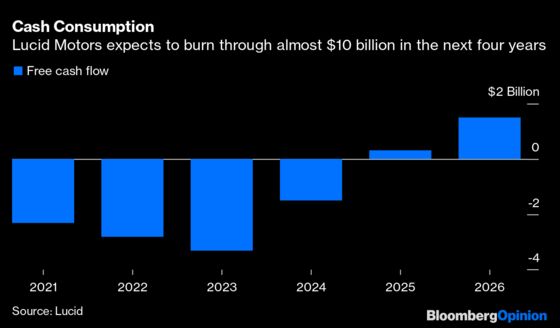 Lucid Channels Elon Musk’s Green Wealth Machine