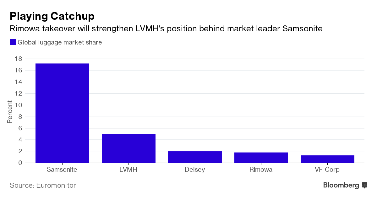LVMH Picks a Rimowa Insider to Succeed Alexandre Arnault as CEO – WWD