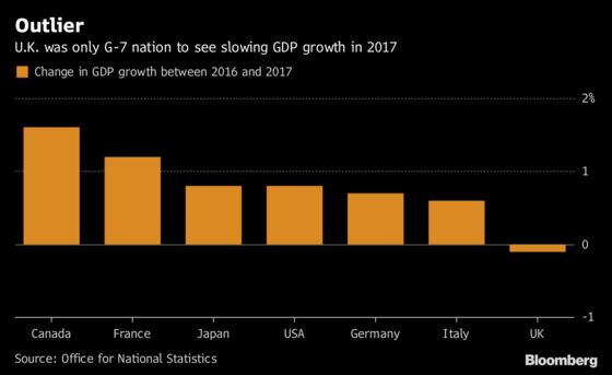 Bank of England Set to Raise Rates: What to Watch