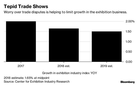 Recession Fears, China Tariffs Keeping Trade Shows on Edge