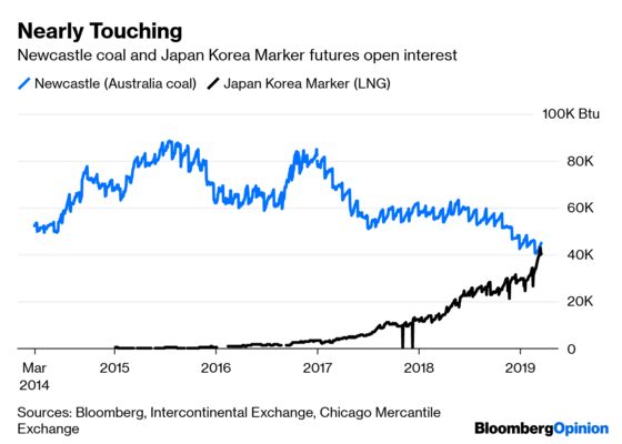 What’s Next? Self-Driving Cars and Asia's LNG Market Breaks Free