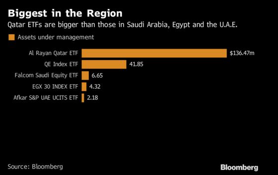 Qatar's Year of Solitude: A Gulf Embargo's Impact in Six Charts