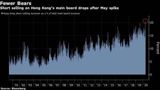 Tide Turning for Hong Kong Stocks at 50% Discount to S&P 500