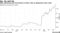 Ship chartering cost from Russia to China rises as shipowners shun route