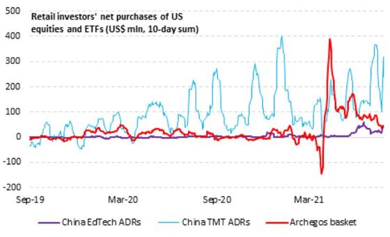 ‘Dip-Buying Army’ Is Back as Day Traders Seize on China Drop