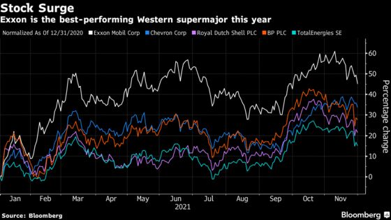 Exxon’s Emissions-Reduction Pledge Lags Supermajor Rivals’