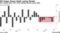 Oil Snaps Seven-Week Losing Streak | WTI settled above $67 amid ongoing Ukraine peace talks