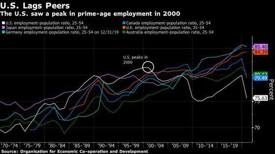 Inequality Has Cost the U.S. Nearly $23 Trillion Since 1990