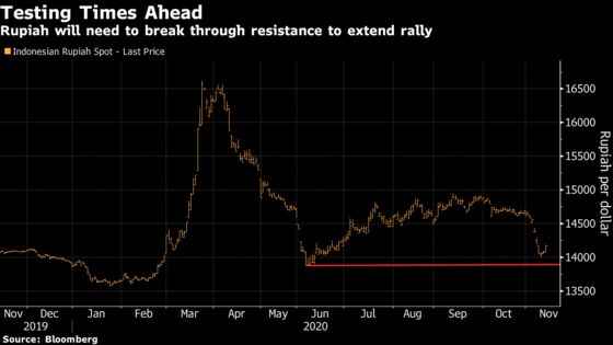 Southeast Asian Currencies Face Central Bank Hurdles This Week