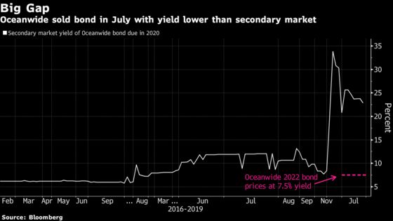 Chinese New Bond Yield Gap Hides Debt Risks as Defaults Rise