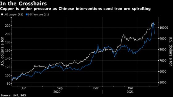 Metals Rally Falters With China Cracking Down on Steel Sector