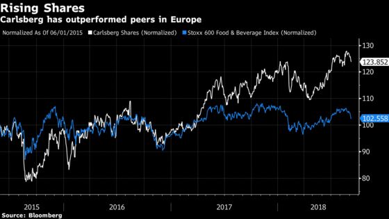 Carlsberg CEO Talks Deals, Announcing M&A Cash Is Ready to Use