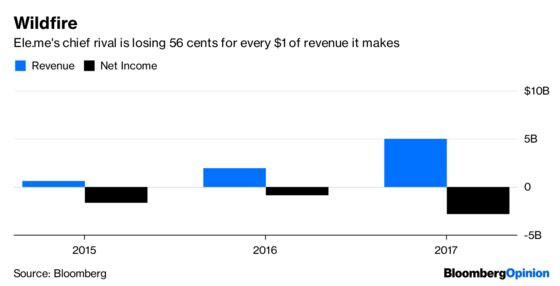 SoftBank’s Ele.me Cash Will Act as Halon or Kerosene