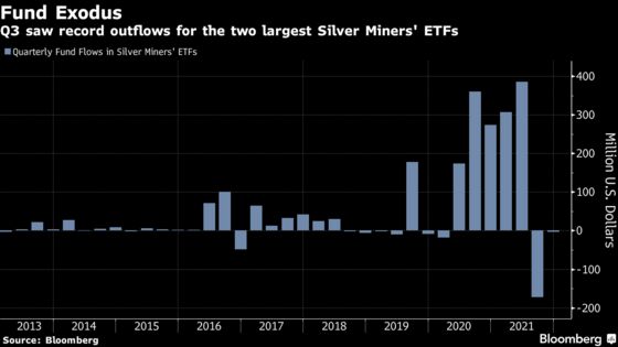 Four Charts Show Why Silver’s Surge Is Set to Fade 