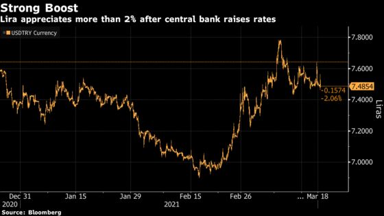 Lira Jumps as Central Bank Delivers Bigger-Than-Expected Hike