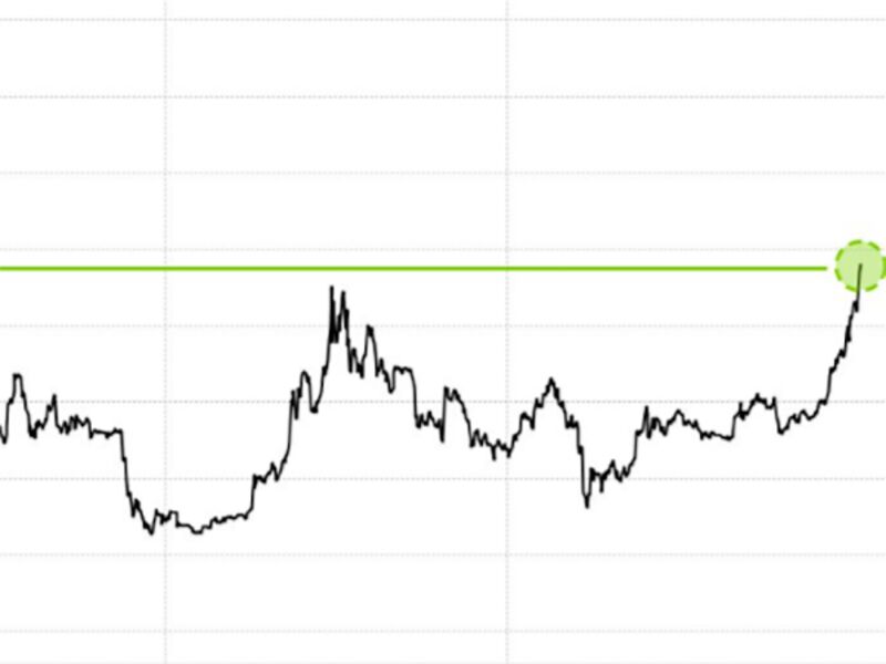 relates to Rocketing Bitcoin Stakes Claim as Pandemic Refuge for Brave