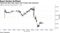 Yields fall after jobs report and Trump's QE comments