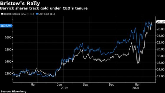 Barrick Gold Outlook Takes a Hit Over Pacific Mine Dispute
