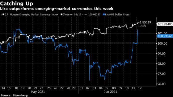 Lira Rises as Turkey’s Akar Keeps Open Solution to Missile Spat