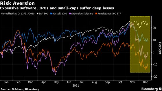 Hedge Funds Kick Risk Addiction at End of Crazy Year for Stocks
