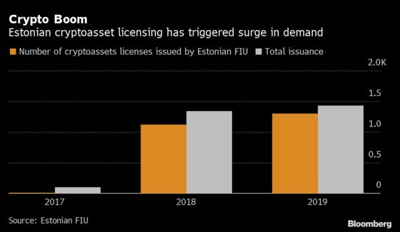 EU Nation at Center of Dirty-Cash Storm Cracks Down on Crypto