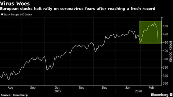 European Stocks Slump on Rising Coronavirus Fears