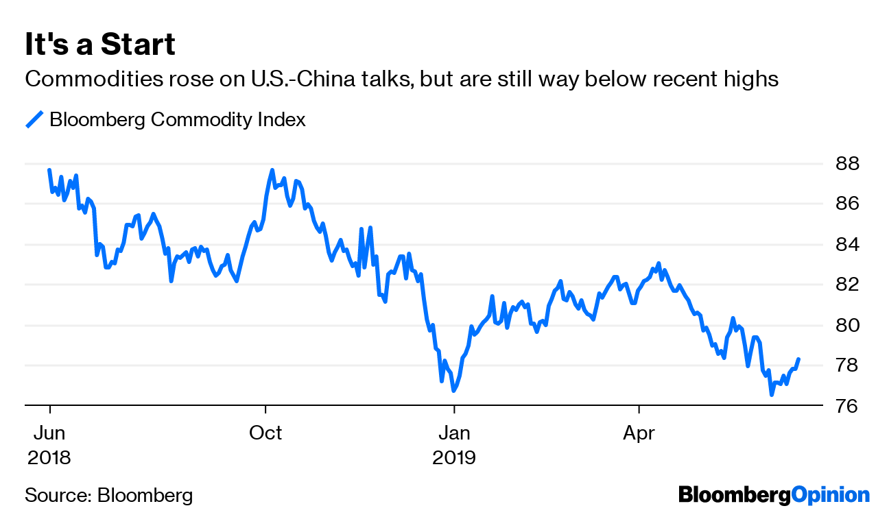 Bbg commodity index