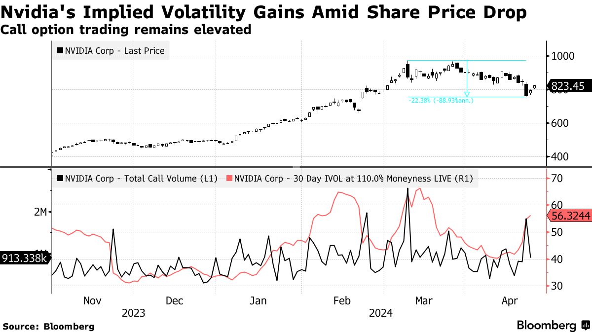 Nvidia Revenue Nvidia Earnings Report Nvidia Rsi Chart Nvidia (NVDA)  Traders Eye Call Option Play As