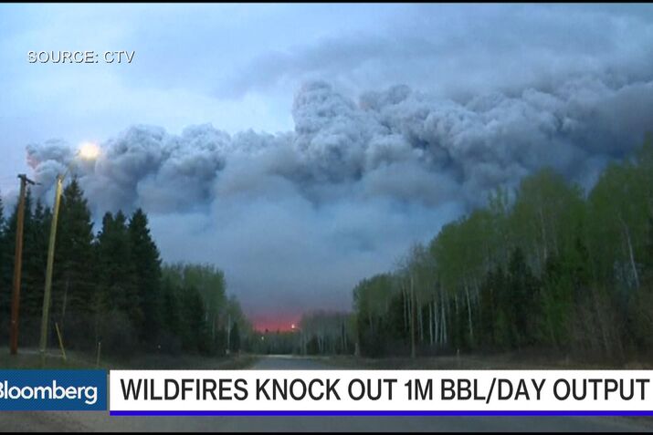 Canada's Wildfires to Drive Down Inventories, Flip Spread: Chart