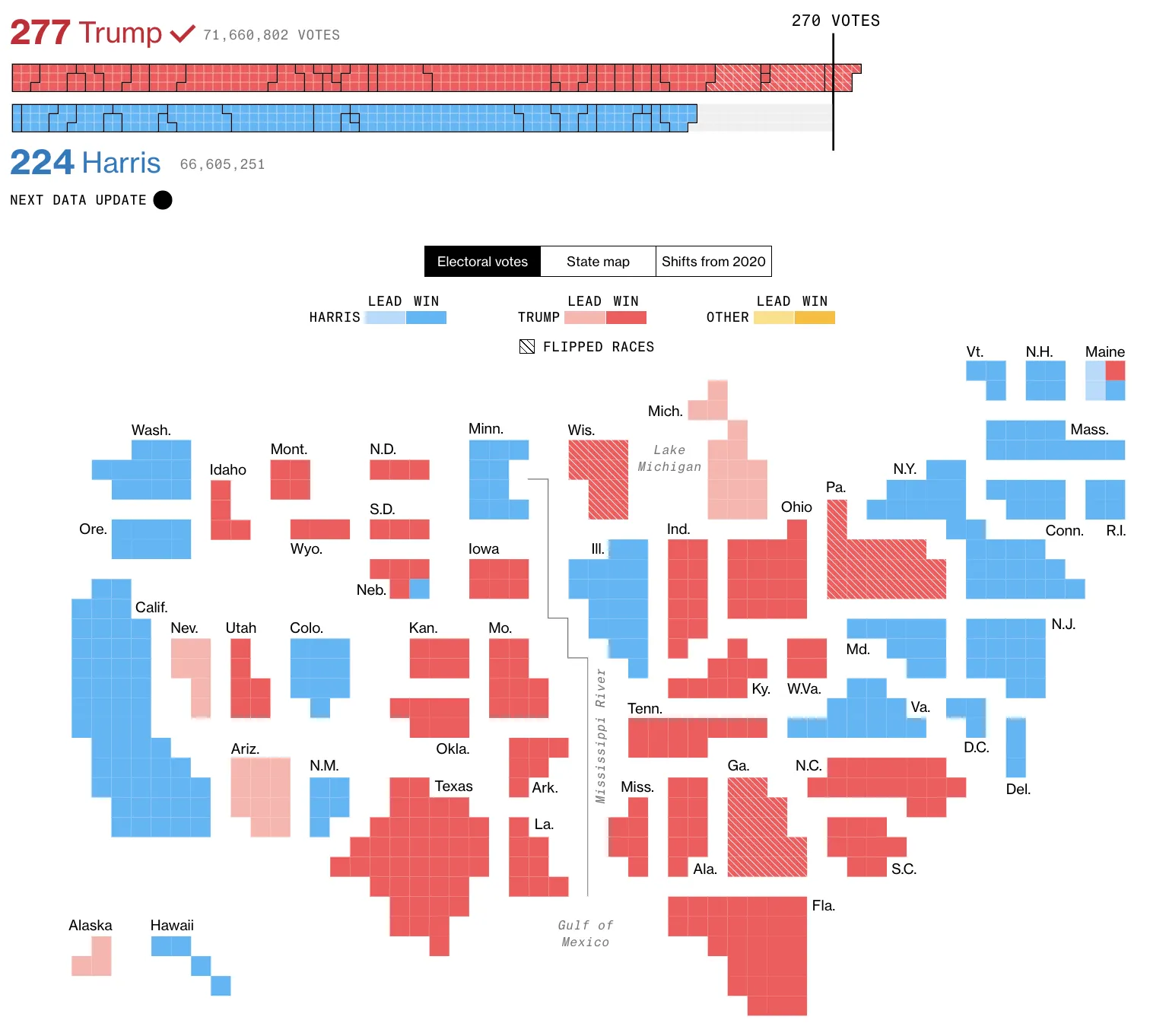 Resultados Elecciones 2024 en Estados Unidos, en vivo: Trump vs. Kamala -  Bloomberg