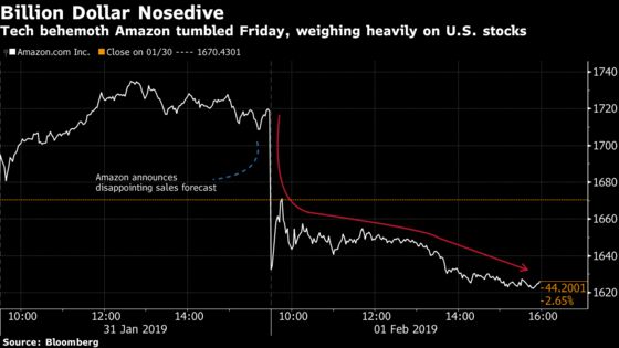 U.S. Stocks Edge Higher as Amazon Weighs on Tech: Markets Wrap