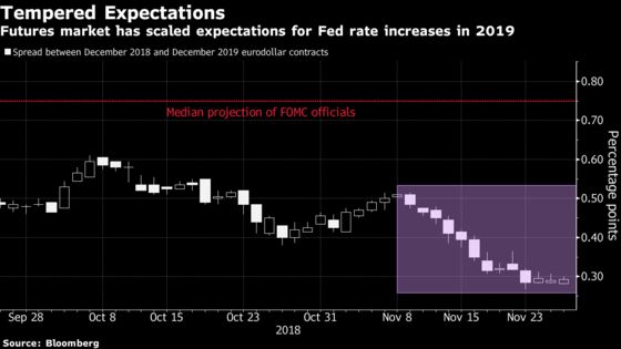 Goldman's Word of Caution for Rates Traders Ahead of Powell’s Speech