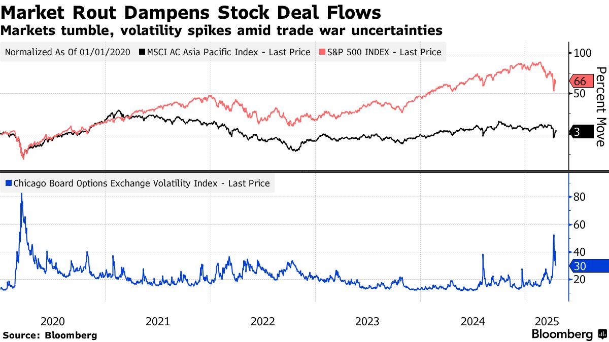 ミレニアム、ゴールドマン出身者のヘッジファンドから資金引き揚げへ - Bloomberg